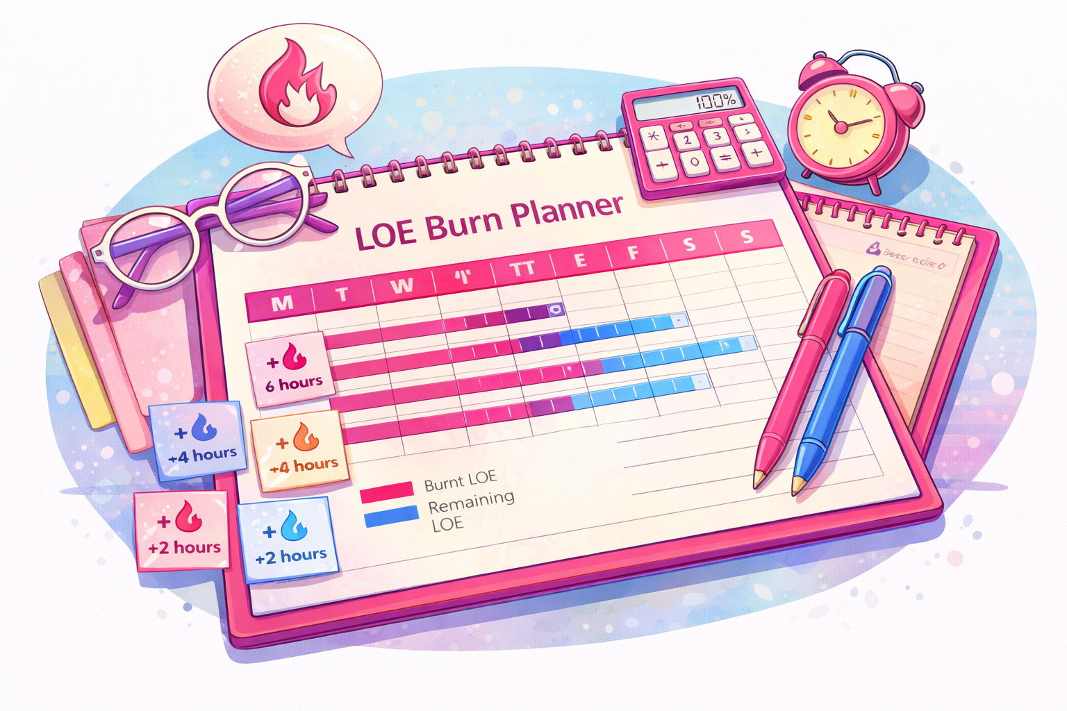 LOE Burn Planner